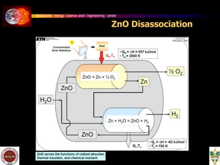 Sustainable Energy Science and Engineering Center
ZnO Disassociation
 