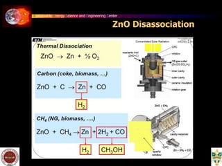 Sustainable Energy Science and Engineering Center
ZnO Disassociation
 