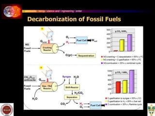 Sustainable Energy Science and Engineering Center
Decarbonization of Fossil Fuels
 