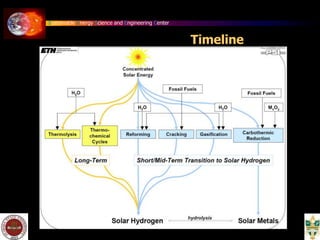 Sustainable Energy Science and Engineering Center
Timeline
 