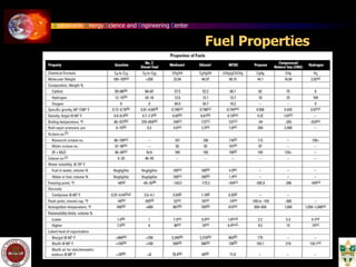 Sustainable Energy Science and Engineering Center
Fuel Properties
 