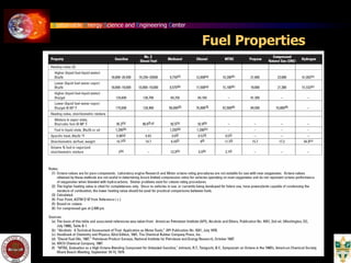 Sustainable Energy Science and Engineering Center
Fuel Properties
 