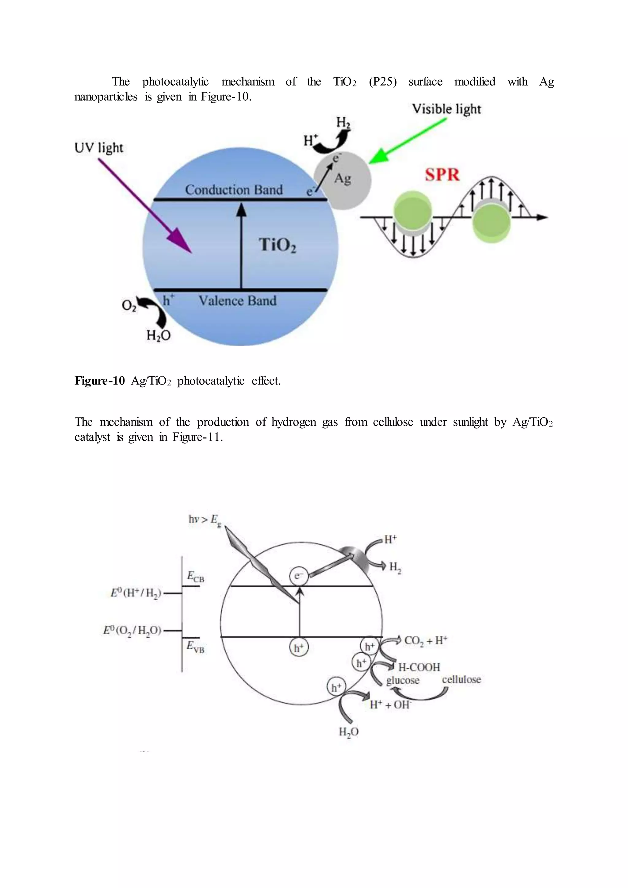 The photocatalytic mechanism of the TiO2 (P25) surface modified with Ag
nanoparticles is given in Figure-10.
Figure-10 Ag/TiO2 photocatalytic effect.
The mechanism of the production of hydrogen gas from cellulose under sunlight by Ag/TiO2
catalyst is given in Figure-11.
 