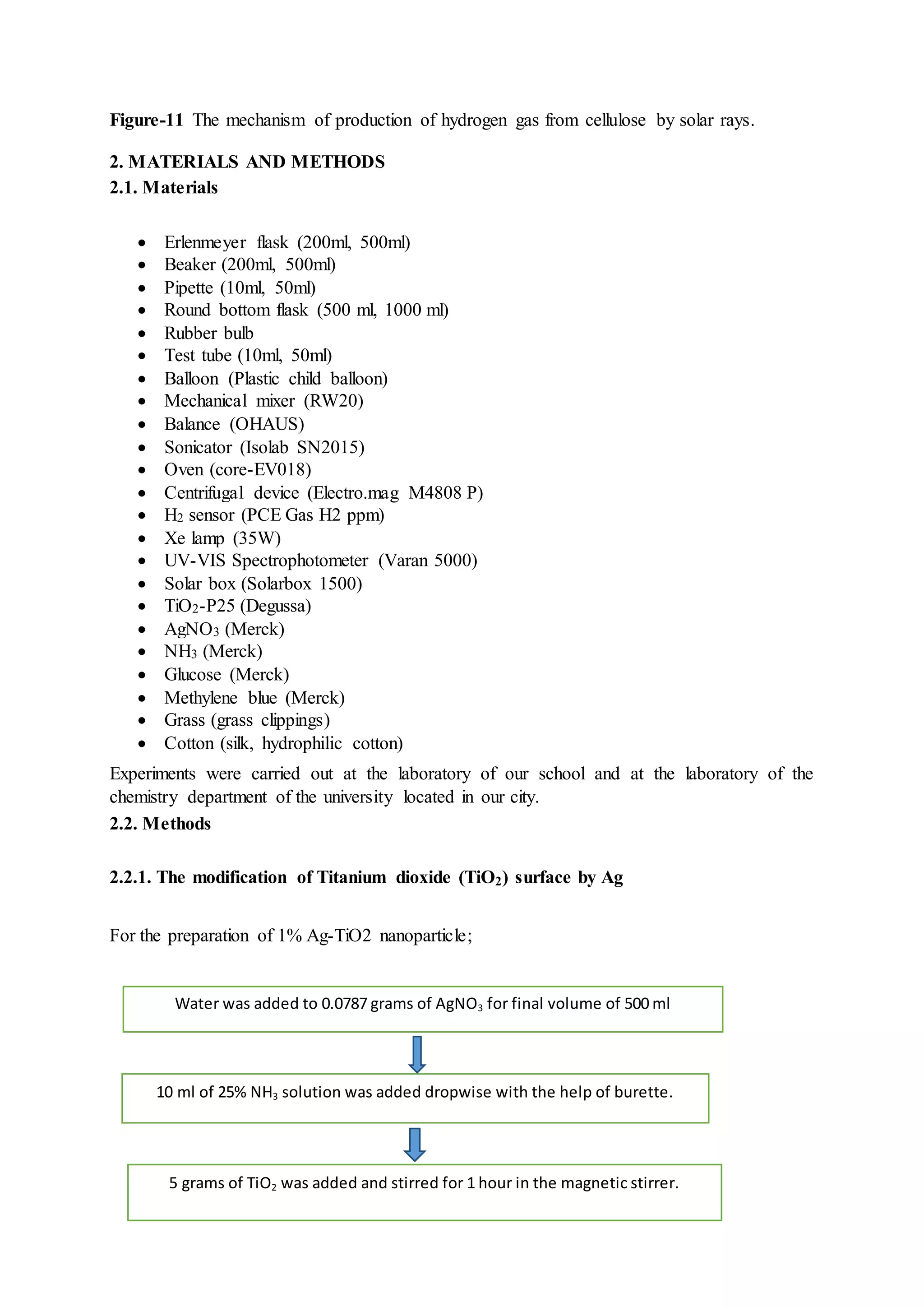 Figure-11 The mechanism of production of hydrogen gas from cellulose by solar rays.
2. MATERIALS AND METHODS
2.1. Materials
 Erlenmeyer flask (200ml, 500ml)
 Beaker (200ml, 500ml)
 Pipette (10ml, 50ml)
 Round bottom flask (500 ml, 1000 ml)
 Rubber bulb
 Test tube (10ml, 50ml)
 Balloon (Plastic child balloon)
 Mechanical mixer (RW20)
 Balance (OHAUS)
 Sonicator (Isolab SN2015)
 Oven (core-EV018)
 Centrifugal device (Electro.mag M4808 P)
 H2 sensor (PCE Gas H2 ppm)
 Xe lamp (35W)
 UV-VIS Spectrophotometer (Varan 5000)
 Solar box (Solarbox 1500)
 TiO2-P25 (Degussa)
 AgNO3 (Merck)
 NH3 (Merck)
 Glucose (Merck)
 Methylene blue (Merck)
 Grass (grass clippings)
 Cotton (silk, hydrophilic cotton)
Experiments were carried out at the laboratory of our school and at the laboratory of the
chemistry department of the university located in our city.
2.2. Methods
2.2.1. The modification of Titanium dioxide (TiO2) surface by Ag
For the preparation of 1% Ag-TiO2 nanoparticle;
Water was added to 0.0787 grams of AgNO3 for final volume of 500 ml
10 ml of 25% NH3 solution was added dropwise with the help of burette.
5 grams of TiO2 was added and stirred for 1 hour in the magnetic stirrer.
 