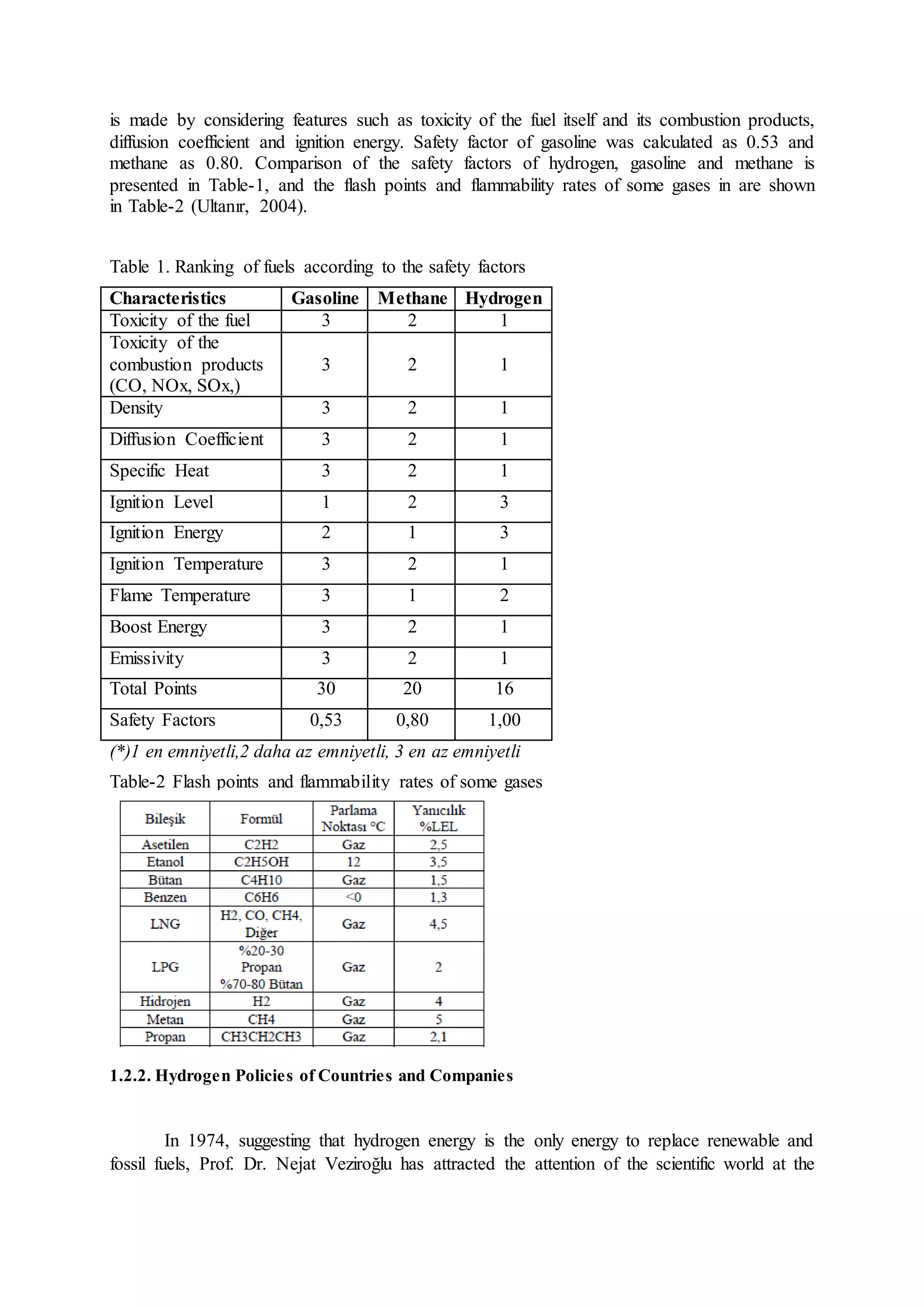 is made by considering features such as toxicity of the fuel itself and its combustion products,
diffusion coefficient and ignition energy. Safety factor of gasoline was calculated as 0.53 and
methane as 0.80. Comparison of the safety factors of hydrogen, gasoline and methane is
presented in Table-1, and the flash points and flammability rates of some gases in are shown
in Table-2 (Ultanır, 2004).
Table 1. Ranking of fuels according to the safety factors
Characteristics Gasoline Methane Hydrogen
Toxicity of the fuel 3 2 1
Toxicity of the
combustion products
(CO, NOx, SOx,)
3 2 1
Density 3 2 1
Diffusion Coefficient 3 2 1
Specific Heat 3 2 1
Ignition Level 1 2 3
Ignition Energy 2 1 3
Ignition Temperature 3 2 1
Flame Temperature 3 1 2
Boost Energy 3 2 1
Emissivity 3 2 1
Total Points 30 20 16
Safety Factors 0,53 0,80 1,00
(*)1 en emniyetli,2 daha az emniyetli, 3 en az emniyetli
Table-2 Flash points and flammability rates of some gases
1.2.2. Hydrogen Policies of Countries and Companies
In 1974, suggesting that hydrogen energy is the only energy to replace renewable and
fossil fuels, Prof. Dr. Nejat Veziroğlu has attracted the attention of the scientific world at the
 