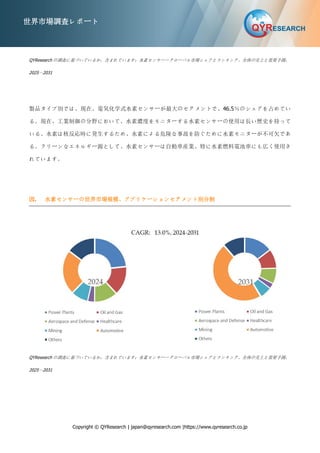 Copyright © QYResearch | japan@qyresearch.com |https://www.qyresearch.co.jp
世界市場調査レポート
QYResearch の調査に基づいているか、含まれています：水素センサー―グローバル市場シェアとランキング、全体の売上と需要予測、
2025～2031
製品タイプ別では、現在、電気化学式水素センサーが最大のセグメントで、46.5％のシェアを占めてい
る。現在、工業制御の分野において、水素濃度をモニターする水素センサーの使用は長い歴史を持って
いる。水素は核反応時に発生するため、水素による危険な事故を防ぐために水素モニターが不可欠であ
る。クリーンなエネルギー源として、水素センサーは自動車産業、特に水素燃料電池車にも広く使用さ
れています。
図. 水素センサーの世界市場規模、アプリケーションセグメント別分割
QYResearch の調査に基づいているか、含まれています：水素センサー―グローバル市場シェアとランキング、全体の売上と需要予測、
2025～2031
 