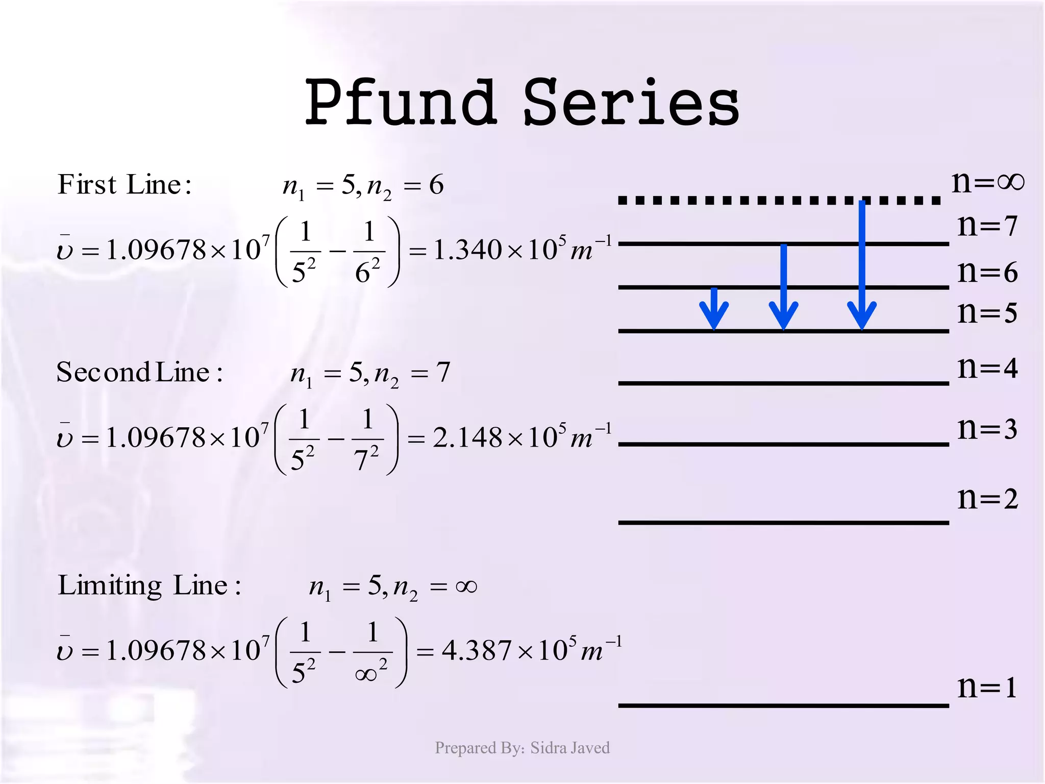 Pfund Series
n=7
n=5
n=6
n=4
n=3
n=2
n=1
n=∞
Prepared By: Sidra Javed
15
22
7
_
21
10340.1
6
1
5
1
1009678.1
6,5:First Line









m
nn

15
22
7
_
21
10148.2
7
1
5
1
1009678.1
7,5:LineSecond









m
nn

15
22
7
_
21
10387.4
1
5
1
1009678.1
,5:LineLimiting










m
nn

 