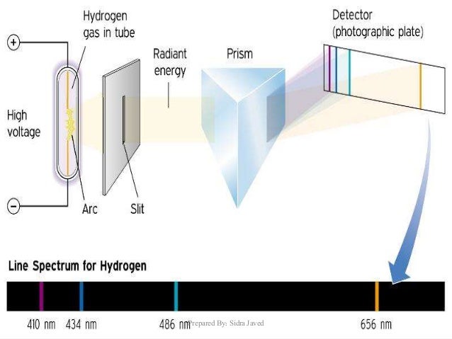 spectrum of hydrogen