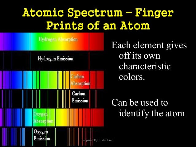 spectrum of hydrogen