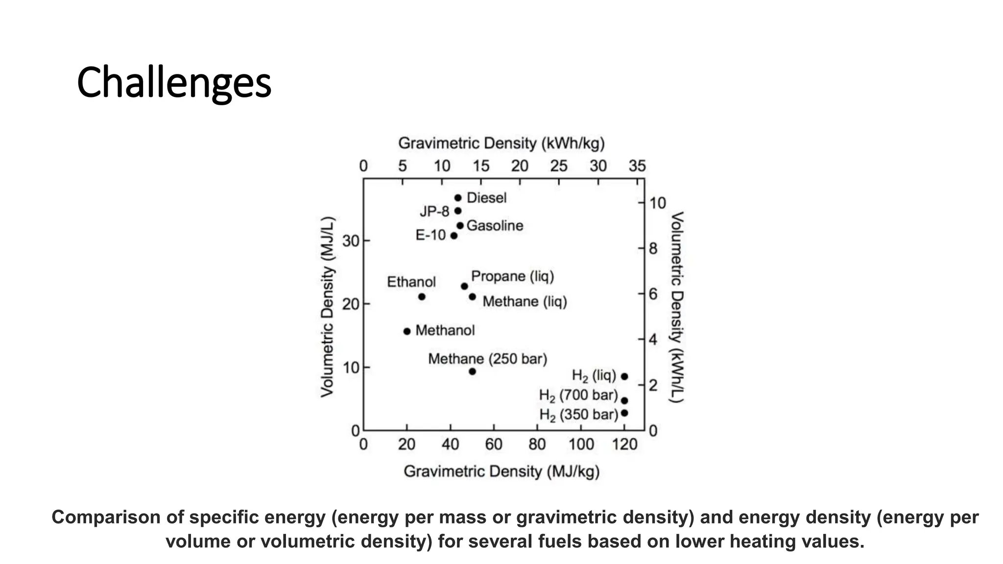 Hydrogen Storage Hydrogen and Fuel Cell Technologies.pptx