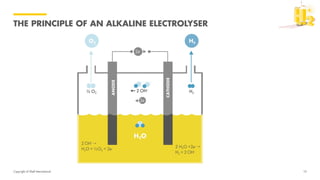 Copyright of Shell International
THE PRINCIPLE OF AN ALKALINE ELECTROLYSER
10
 