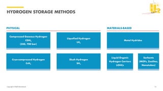Copyright of Shell International
HYDROGEN STORAGE METHODS
16
 