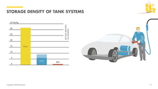 Copyright of Shell International
STORAGE DENSITY OF TANK SYSTEMS
18
 