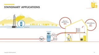 Copyright of Shell International
STATIONARY APPLICATIONS
23
 