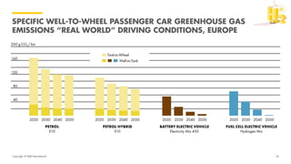Copyright of Shell International
SPECIFIC WELL-TO-WHEEL PASSENGER CAR GREENHOUSE GAS
EMISSIONS “REAL WORLD” DRIVING CONDITIONS, EUROPE
34
 