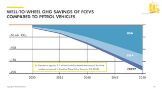 Copyright of Shell International
WELL-TO-WHEEL GHG SAVINGS OF FCEVS
COMPARED TO PETROL VEHICLES
38
 