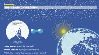 Copyright of Shell International CONFIDENTIAL
Footer Date Month 2016 5
THE ELEMENT HYDROGEN
Jules Verne: water – the new coal?
Dieter Zetsche: hydrogen – the better oil?
Which future role for hydrogen as an energy carrier?
 