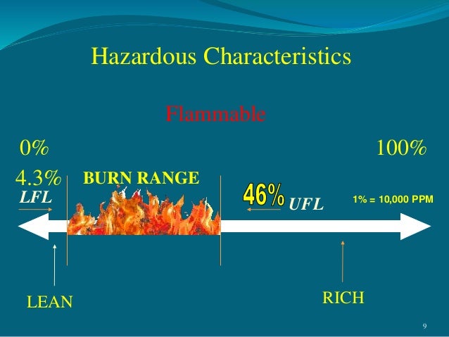 Hydrogen Sulfide