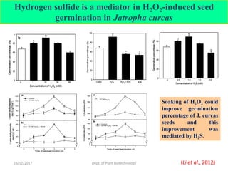 Hydrogen sulfide as multifunctional gaseous molecule | PDF