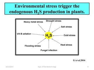 Hydrogen sulfide as multifunctional gaseous molecule | PDF