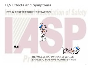 H2s Control Hydrogen Sulfide H2S hazards and control measures presentation | PPTX