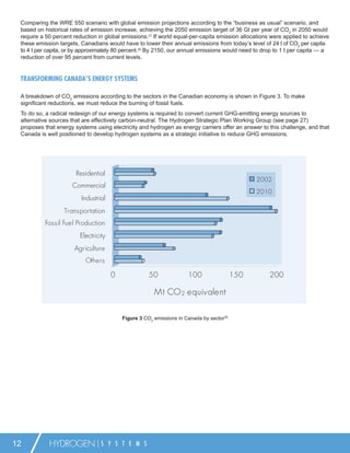 Comparing the WRE 550 scenario with global emission projections according to the “business as usual” scenario, and
 based on historical rates of emission increase, achieving the 2050 emission target of 36 Gt per year of CO2 in 2050 would
 require a 50 percent reduction in global emissions.27 If world equal-per-capita emission allocations were applied to achieve
 these emission targets, Canadians would have to lower their annual emissions from today’s level of 24 t of CO2 per capita
 to 4 t per capita, or by approximately 80 percent.28 By 2150, our annual emissions would need to drop to 1 t per capita — a
 reduction of over 95 percent from current levels.


 TRANSFORMING CANADA’S ENERGY SYSTEMS

 A breakdown of CO2 emissions according to the sectors in the Canadian economy is shown in Figure 3. To make
 signiﬁcant reductions, we must reduce the burning of fossil fuels.
 To do so, a radical redesign of our energy systems is required to convert current GHG-emitting energy sources to
 alternative sources that are effectively carbon-neutral. The Hydrogen Strategic Plan Working Group (see page 27)
 proposes that energy systems using electricity and hydrogen as energy carriers offer an answer to this challenge, and that
 Canada is well positioned to develop hydrogen systems as a strategic initiative to reduce GHG emissions.




                       Residential
                                                                                               2002
                     Commercial
                                                                                               2010
                         Industrial
                  Transportation
          Fossil Fuel Production
                        Electricity
                      Agriculture
                           Others

                                      0              50              100                 150         200

                                                       Mt CO 2 equivalent

                                          Figure 3 CO2 emissions in Canada by sector29




12          HYDROGEN             S Y S T E M S
 