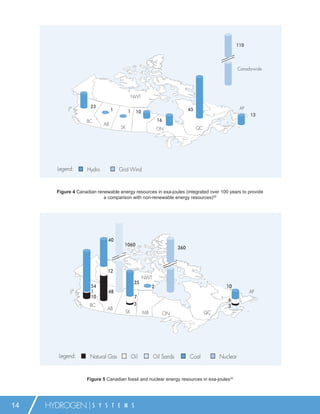 110




                                                                                                        Canada-wide




                                               NWT

                      23                                                                                AP
                                  1        1                                   65
                                                 10
                                                                                                             13
                    BC                                         16
                             AB
                                      SK                       ON                   QC




       Legend:       Hydro            Grid Wind



       Figure 4 Canadian renewable energy resources in exa-joules (integrated over 100 years to provide
                            a comparison with non-renewable energy resources)32




                               40
                                        1060
                                                                         360



                              12
                                                      NWT
                                                35
                      54                                   2                                    10
                      1        48                                                                            AP
                      10                        7
                                                                                                 6
                      BC                        3                                                3
                              AB
                                        SK            MB            ON                   QC




        Legend:       Natural Gas              Oil          Oil Sands          Coal           Nuclear


                     Figure 5 Canadian fossil and nuclear energy resources in exa-joules33




14   HYDROGEN            S Y S T E M S
 