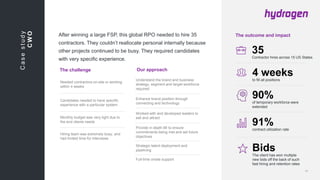 The challenge Our approach
The outcome and impactAfter winning a large FSP, this global RPO needed to hire 35
contractors. They couldn’t reallocate personal internally because
other projects continued to be busy. They required candidates
with very specific experience.
4 weeksto fill all positions
35Contractor hires across 15 US States
Needed contractors on-site or working
within 4 weeks
Candidates needed to have specific
experience with a particular system
Monthly budget was very tight due to
the end clients needs
Hiring team was extremely busy, and
had limited time for interviews
Understand the brand and business
strategy, segment and target workforce
required
Enhance brand position through
connecting and technology
Worked with and developed leaders to
sell and attract
Provide in depth MI to ensure
commitments being met and set future
objectives
Strategic talent deployment and
pipelining
Full-time onsite support
Casestudy
CWO
90%of temporary workforce were
extended
91%contract utilization rate
BidsThe client has won multiple
new bids off the back of such
fast hiring and retention rates
 