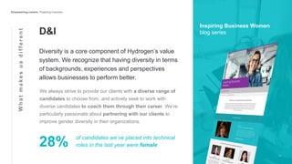 Whatmakesusdifferent
D&I
Diversity is a core component of Hydrogen’s value
system. We recognize that having diversity in terms
of backgrounds, experiences and perspectives
allows businesses to perform better.
We always strive to provide our clients with a diverse range of
candidates to choose from, and actively seek to work with
diverse candidates to coach them through their career. We’re
particularly passionate about partnering with our clients to
improve gender diversity in their organizations.
28% of candidates we’ve placed into technical
roles in the last year were female
Inspiring Business Women
blog series
 