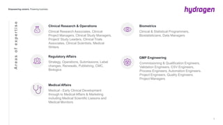 Clinical Research Associates, Clinical
Project Managers, Clinical Study Managers,
Project/ Study Leaders, Clinical Trials
Associates, Clinical Scientists, Medical
Writers
Clinical Research & Operations
Strategy, Operations, Submissions, Label
changes, Renewals, Publishing, CMC,
Biologics
Regulatory Affairs
Clinical & Statistical Programmers,
Biostatisticians, Data Managers
Biometrics
GMP Engineering
Areasofexpertise
Medical - Early Clinical Development
through to Medical Affairs & Marketing
including Medical Scientific Liaisons and
Medical Monitors
Medical Affairs
Commissioning & Qualification Engineers,
Validation Engineers, CSV Engineers,
Process Engineers, Automation Engineers,
Project Engineers, Quality Engineers,
Project Managers
 
