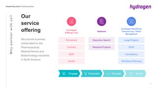 Whypartnerwithus?
Our
service
offering
We provide business
critical talent to the
Pharmaceutical,
Medical Device and
Biotechnology industries
in North America
Engage Empower Educate Enroll
Contingent
& Margin only
Permanent
Contract
MSP
Vendor
Retained
Executive Search
Retained Projects
Contingent Workforce
Outsourcing / Talent
Management
Large Projects
SOW
Consultancy
Workforce Planning
 