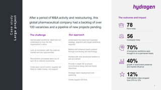 The challenge Our approach
The outcome and impactAfter a period of M&A activity and restructuring, this
global pharmaceutical company had a backlog of over
100 vacancies and a pipeline of new projects pending.
56Contractor hires
78Perm hires
Demotivated workforce: talent did not
understand or buy into the
organization’s vision
Lack of connection with the external
market and key opportunities
Recruitment processes were out of
sync & no internal scorecards
Costs were out of control: supplier list
there to make money, not support
Understand the brand and business
strategy, segment and target workforce
required
Market and enhance brand position
through connecting and technology
Worked with and developed leaders to
sell and attract
Provide in depth MI to ensure
commitments being met and future
objectives
Strategic talent deployment and
pipelining
Onsite support full time
Casestudy
Largeproject
70%of temporary workforce were
brought in on a permanent basis
40%growth in local brand presence
and market influence
12%Staff attrition rates dropped
from 37% to 12%
 