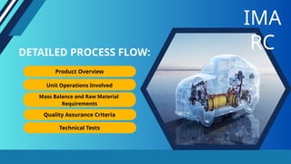 Cost Structure of Hydrogen Vehicle Manufacturing Plant | PPTX