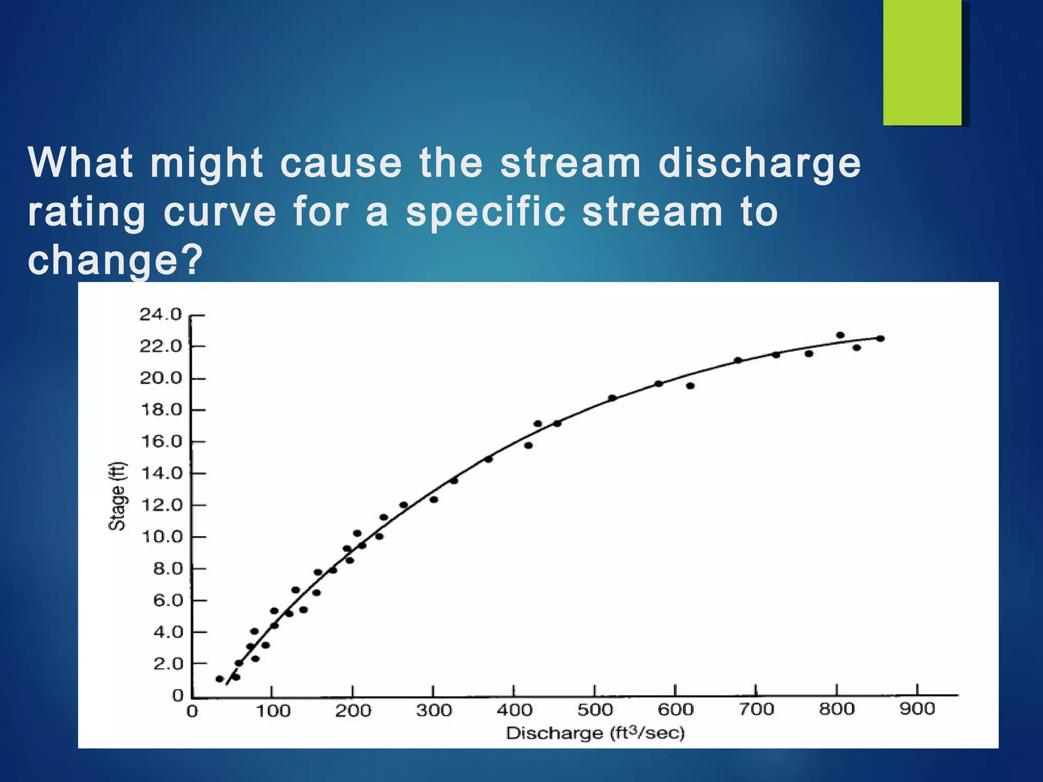 What might cause the stream discharge
rating curve for a specific stream to
change?
 