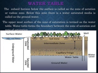 Hydrogeology | PPTX
