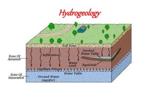Hydrogeology
 