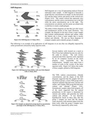 Stiff Graph HYDROGEOLOGY LECTURE NOTES - Basic Hydrogeology_ An Introduction ...
