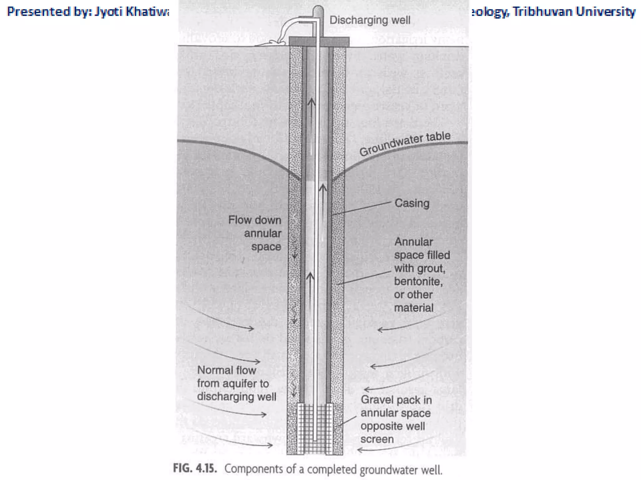 Groundwater Hydrogeology PPTX