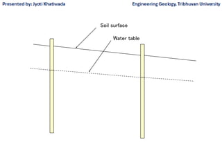 Soil surface
Water table
 