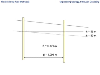 dl = 1,000 m
h = 50 m
h = 55 m
K = 5 m/day
 