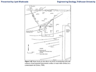 Figure 3.45 Water levels (in feet above sea level) in monitoring wells and
contours of total potential (piezometric surface or water table surface) at a
contaminated site (Fetter, 1988).
Figure 3.45 Water levels (in feet above sea level) in monitoring wells and
contours of total potential (piezometric surface or water table surface) at a
contaminated site (Fetter, 1988).
 