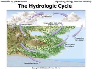 The Hydrologic Cycle
 