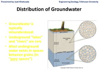 Distribution of Groundwater
• Groundwater is
typically
misunderstood:
• Underground “lakes”
and “rivers” are rare
• Most underground
water exists in spaces
between grains (in
“pore spaces”)
 