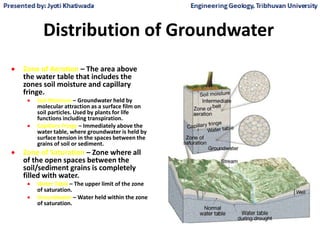 Distribution of Groundwater
 Zone of Aeration – The area above
the water table that includes the
zones soil moisture and capillary
fringe.
 Soil Moisture – Groundwater held by
molecular attraction as a surface film on
soil particles. Used by plants for life
functions including transpiration.
 Capillary Fringe – Immediately above the
water table, where groundwater is held by
surface tension in the spaces between the
grains of soil or sediment.
 Zone of Saturation – Zone where all
of the open spaces between the
soil/sediment grains is completely
filled with water.
 Water Table – The upper limit of the zone
of saturation.
 Groundwater – Water held within the zone
of saturation.
 