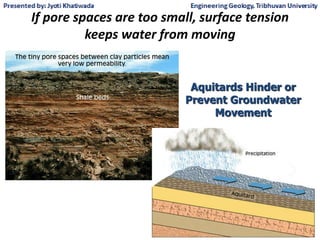 If pore spaces are too small, surface tension
keeps water from moving
Aquitards Hinder or
Prevent Groundwater
Movement
 