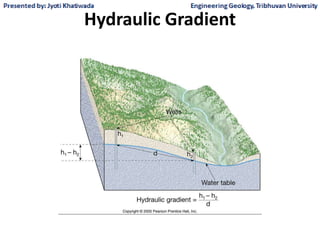 Hydraulic Gradient
Figure 17.6
 