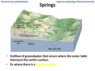 Springs
• Outflow of groundwater that occurs where the water table
intersects the earth's surface.
• Or where there is a perched aquifer
 