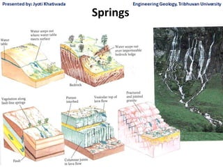 Springs
 