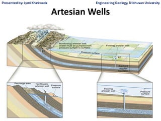 Artesian Wells
 