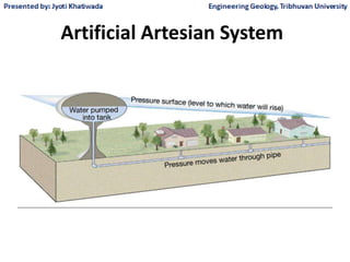 Artificial Artesian System
 